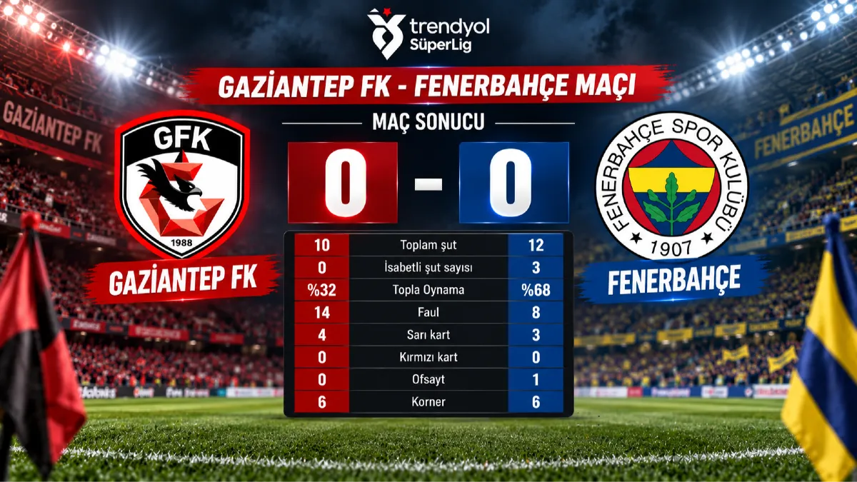 Gaziantep FK Fenerbahçe Maçında Gol Sesi Çıkmadı!