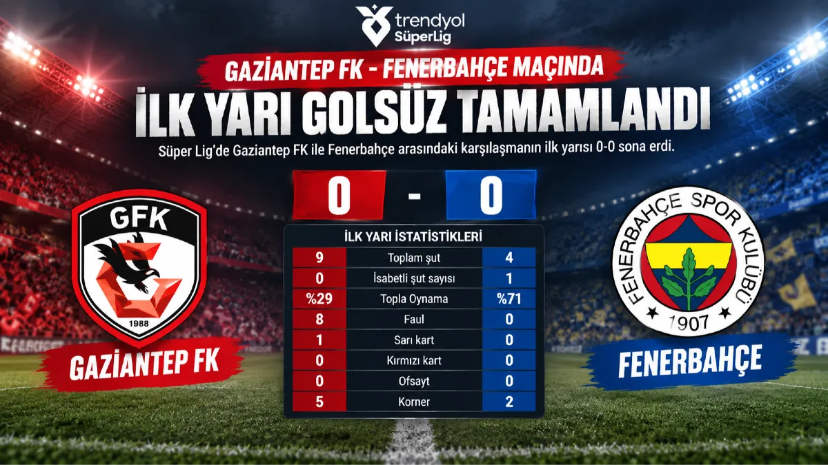 Gaziantep FK Fenerbahçe Maçında İlk Yarı Golsüz Tamamlandı