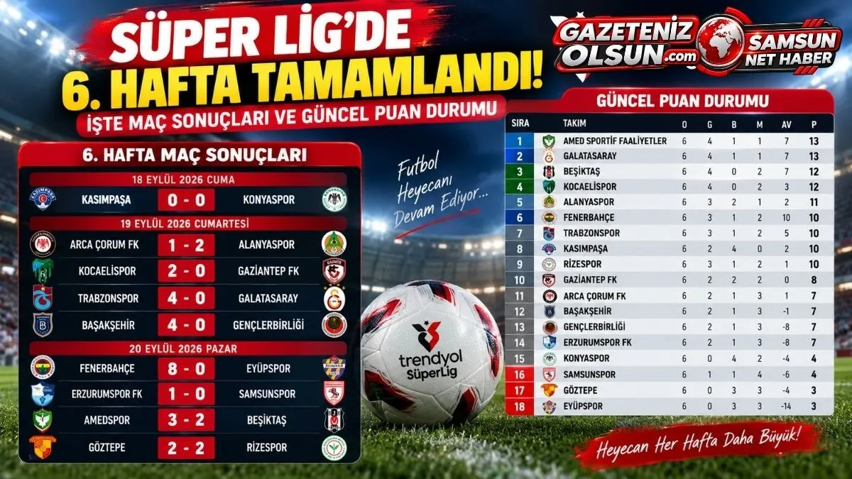 Süper Lig’de Haftanın Maç Sonuçları ve Puan Durumu 21 Eylül Pazartesi