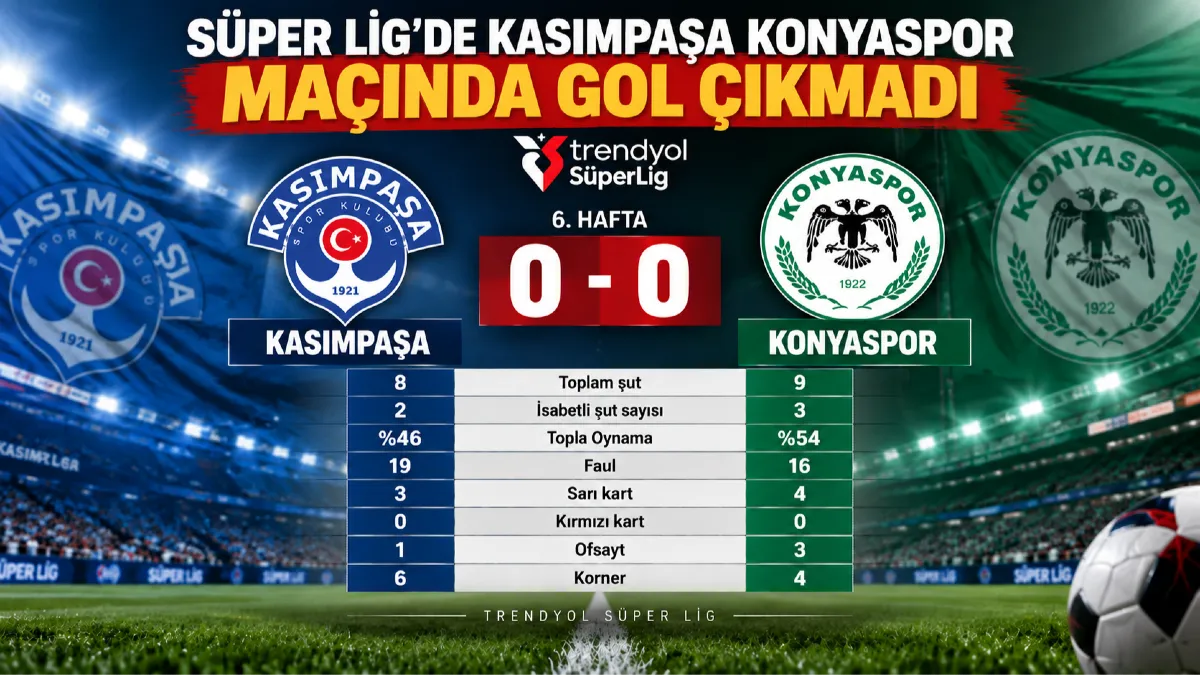 Süper Lig’de Kasımpaşa Konyaspor Maçında Gol Çıkmadı