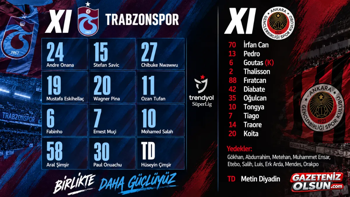 Trabzonspor’un Gençlerbirliği Karşısındaki Muhtemel 11’i Belli Oldu!