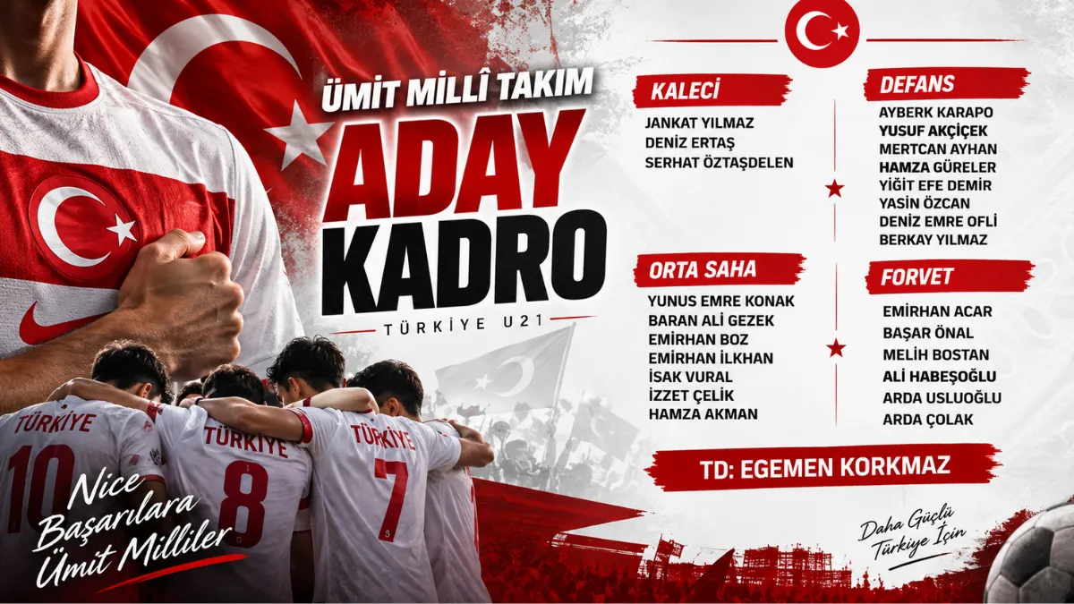 U21 Milli Takımımızın Aday Kadrosu Açıklandı