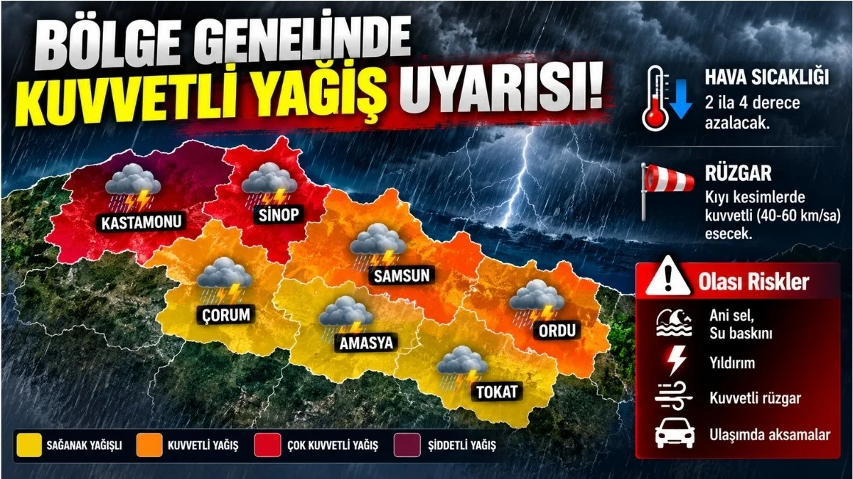 Samsun'a Kuvvetli Yağış ve Sel Uyarısı