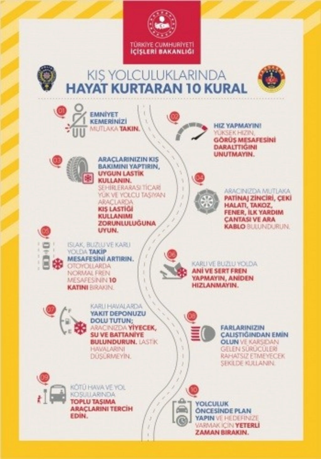 Kış Yolculuklarında Hayat Kurtaran 10 Kural