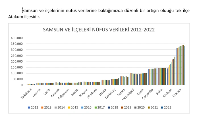 Atakum’un nüfusu 250 bini aştı! Tablolarla Atakum'un nüfus durumu