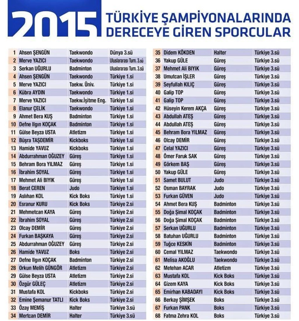 İlkadım Belediyesi 2015 Spor Yatırımları Sporcu ödül töreni