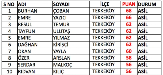 Samsun bekçi sınav sonuçları listesi