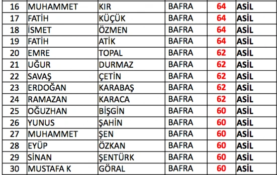 Samsun bekçi sınav sonuçları listesi