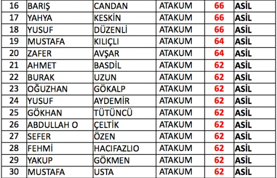Samsun bekçi sınav sonuçları listesi