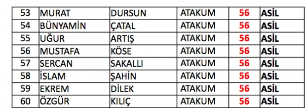 Samsun bekçi sınav sonuçları listesi