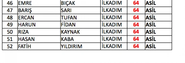 Samsun bekçi sınav sonuçları listesi