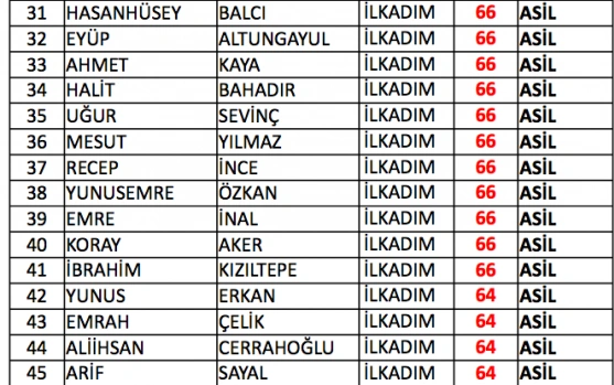 Samsun bekçi sınav sonuçları listesi