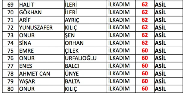 Samsun bekçi sınav sonuçları listesi