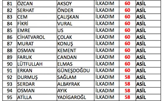 Samsun bekçi sınav sonuçları listesi