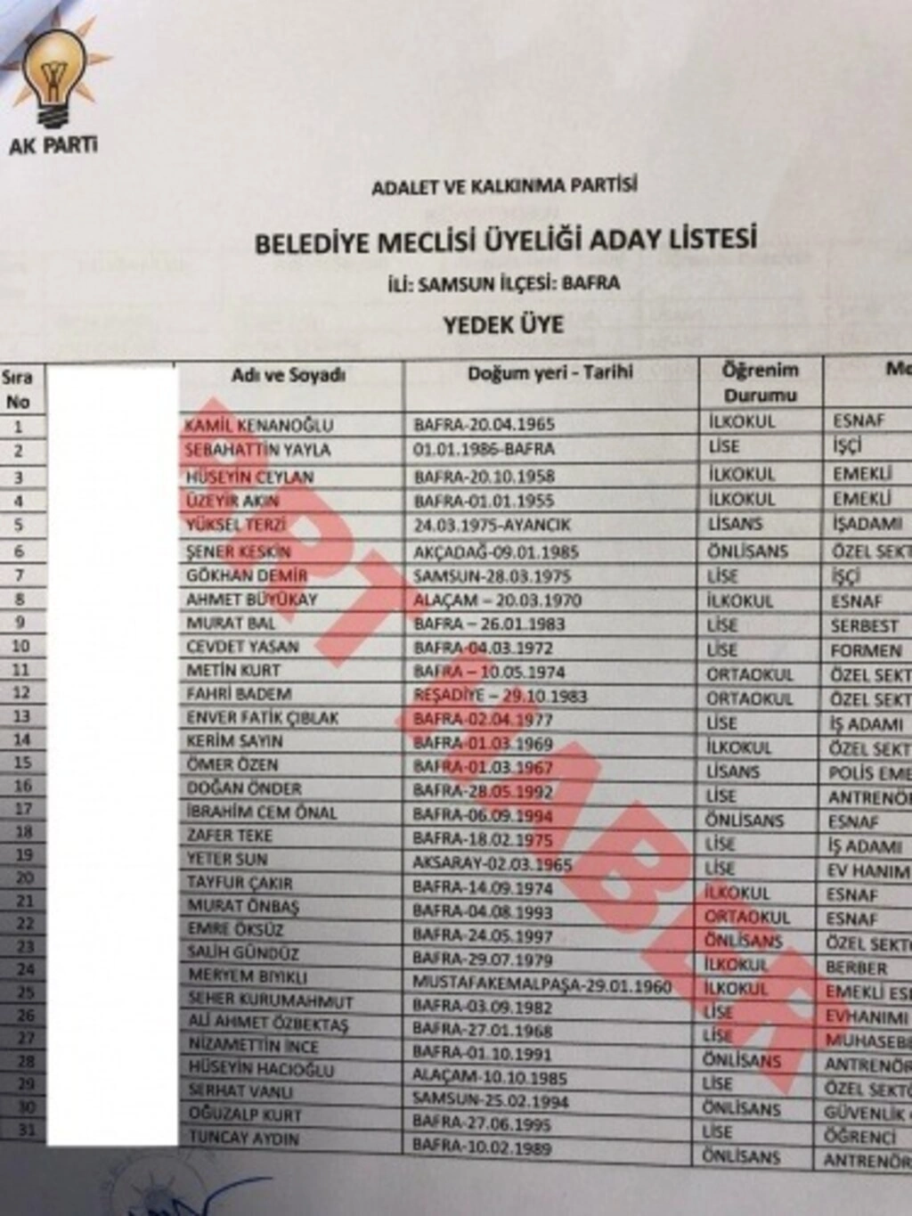Bafra AK Parti - MHP Belediye Meclis üyesi aday listesi