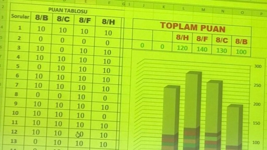 Samsun Canik Hasköy Ortaokulu 8. Sınıflar Bilgi Yarışması